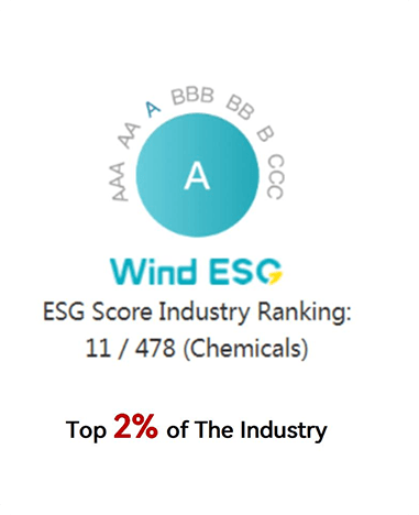 External rating 2